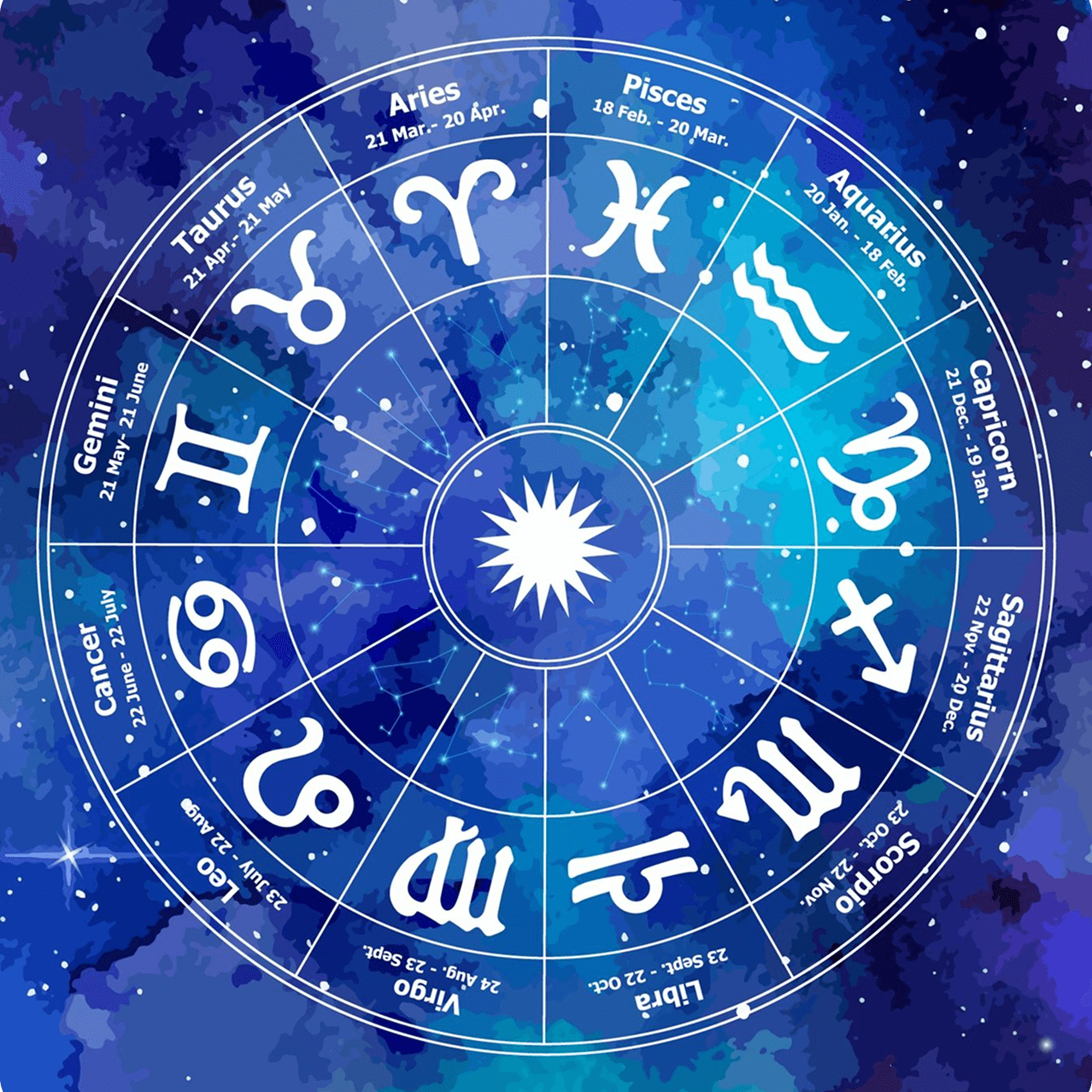 Astrological chart with zodiac symbols